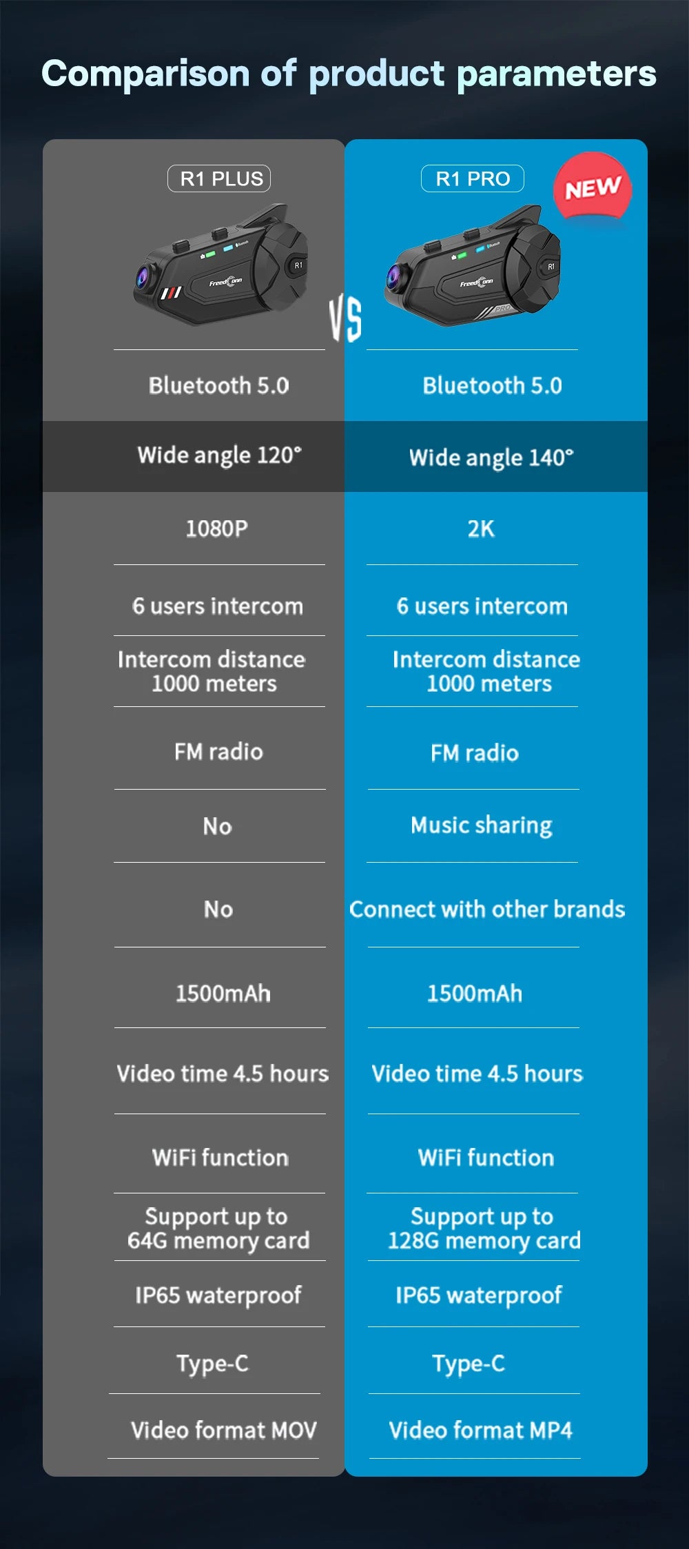 Motocicleta interfone capacete fone de ouvido bluetooth grupo alto-falante fone wi fi app freedconn r1pro moto traço cam moto auto dvr
