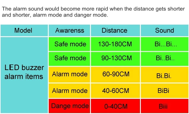 SMALUCK Car Reverse Video Parking Radar Sensor Rear View Backup Security System Sound Buzzer Alert Alarm for Camera Car Monitor