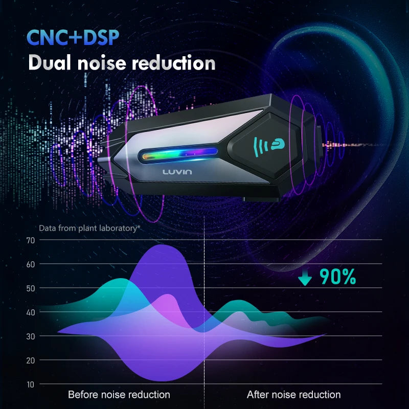 Luvin-G8 Motocicleta Capacete Bluetooth Intercom Headset, impermeável sem fio Interphone, Handsfree Chamada Headphone