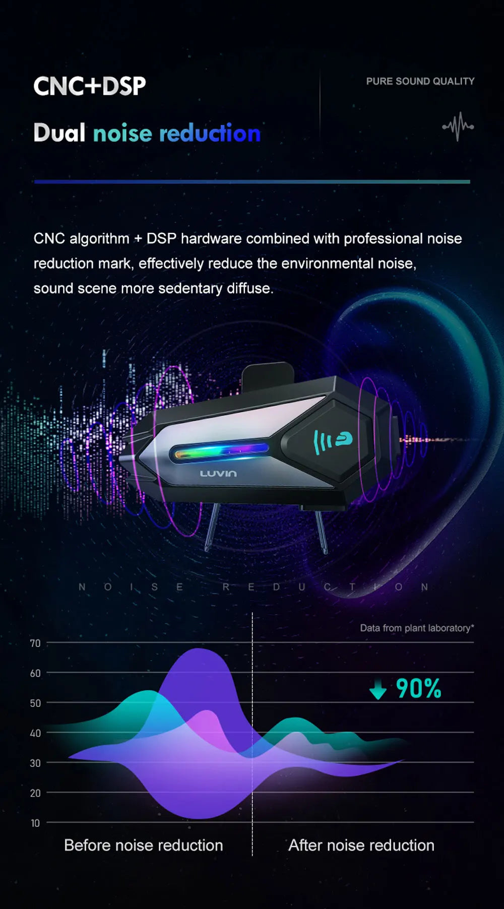 Luvin-G8 Motocicleta Capacete Bluetooth Intercom Headset, impermeável sem fio Interphone, Handsfree Chamada Headphone