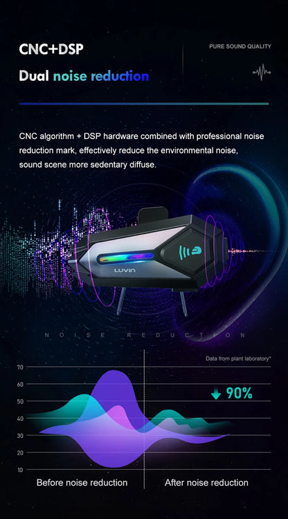 Luvin-G8 Motocicleta Capacete Bluetooth Intercom Headset, impermeável sem fio Interphone, Handsfree Chamada Headphone