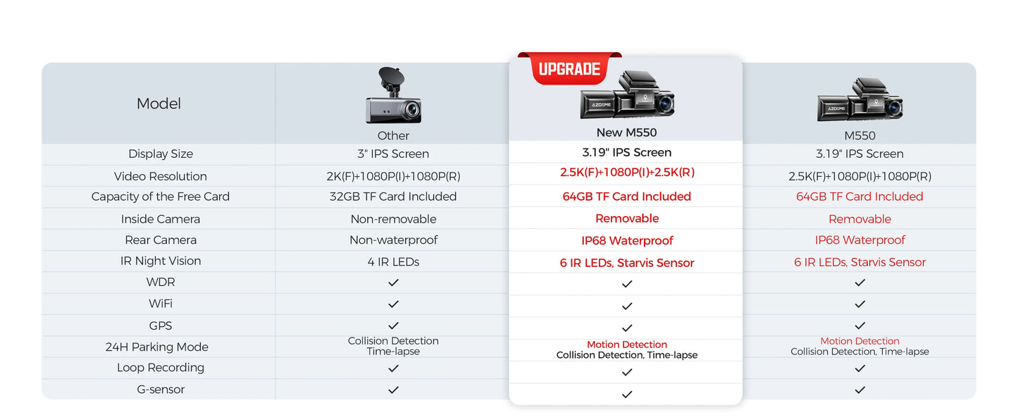 AZDOME M550 3 Channel Dash Cam 2.5K+1080P+2.5K WDR Car Dash Camera 3.19" IPS Screen Car DVR Built-in WiFi GPS IR Night Vision